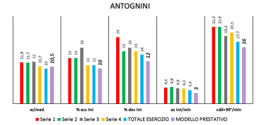 ANTOGNINI NUOVO GRAFICO