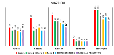 MAZZIERI GRAFICO NUOVO