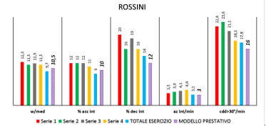 ROSSINI GRAFICO NUOVO