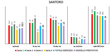 santoro grafico nuovo