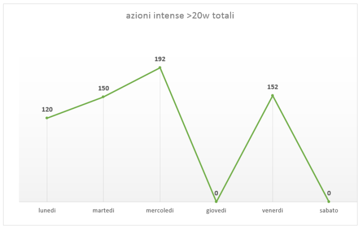 az intense al minuto