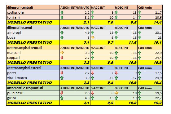 modello esercizio 1.PNG